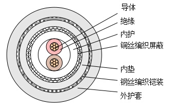 g22()-оϲ